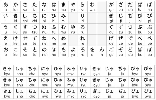 Bảng chữ cái Hiragana trong tiếng Nhật gồm 46 chữ cái cơ bản