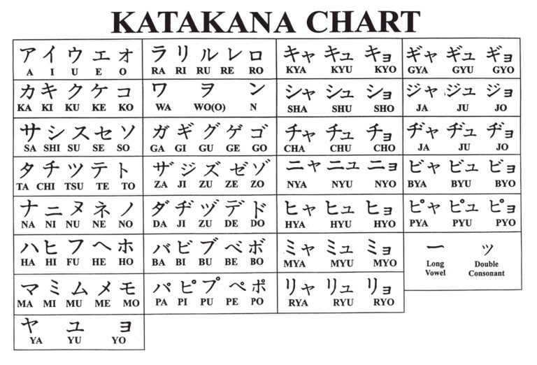 Bảng chữ Katakana trong tiếng Nhật