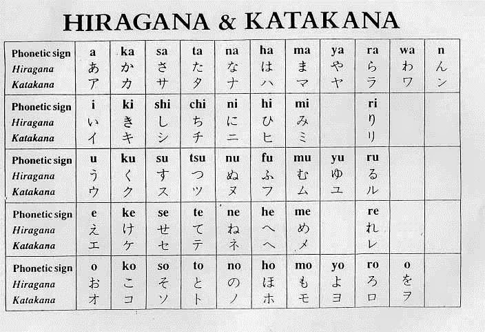 Phần chữ Latinh phía trên được gọi là chữ Romaji