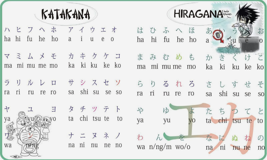 Hai bảng chữ cái Hiragana và Katakana trong tiếng Nhật