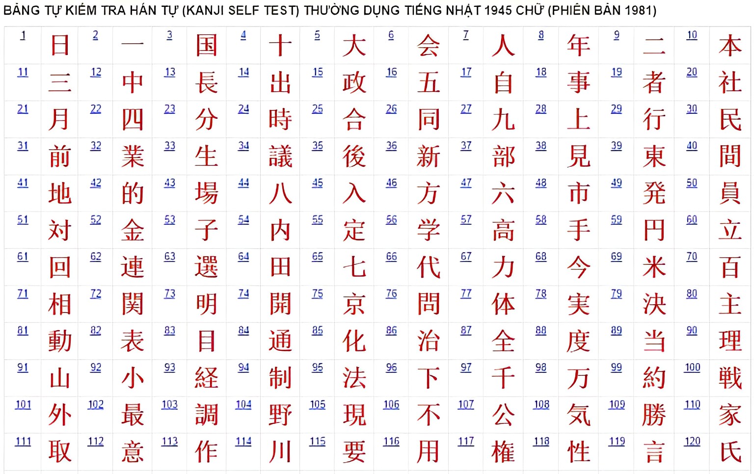 Kanji - Bảng chữ cái bắt nguồn từ chữ Hán