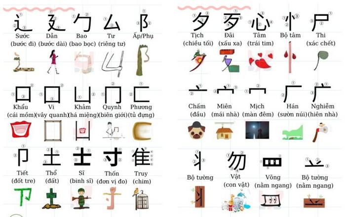 Ghi nhớ sâu hơn qua việc liên tưởng cùng bộ thủ Kanji