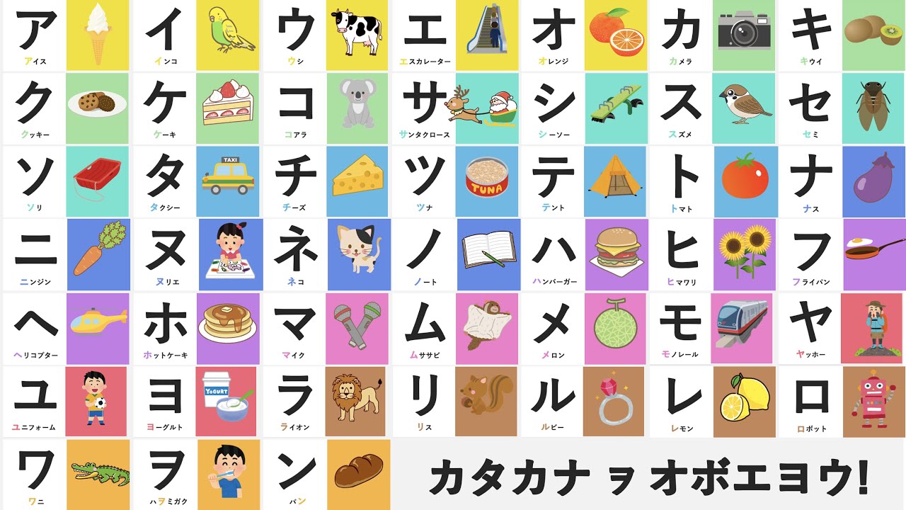 Bảng chữ cái Katakana