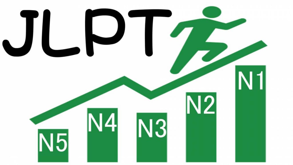 Các cấp độ trong kỳ thi Năng lực tiếng Nhật JLPT